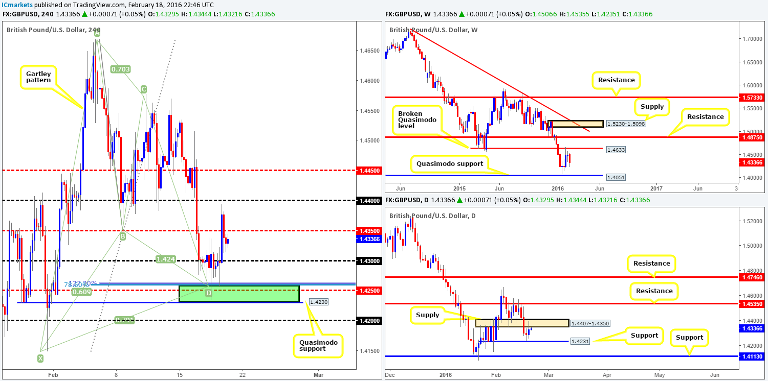 GBP