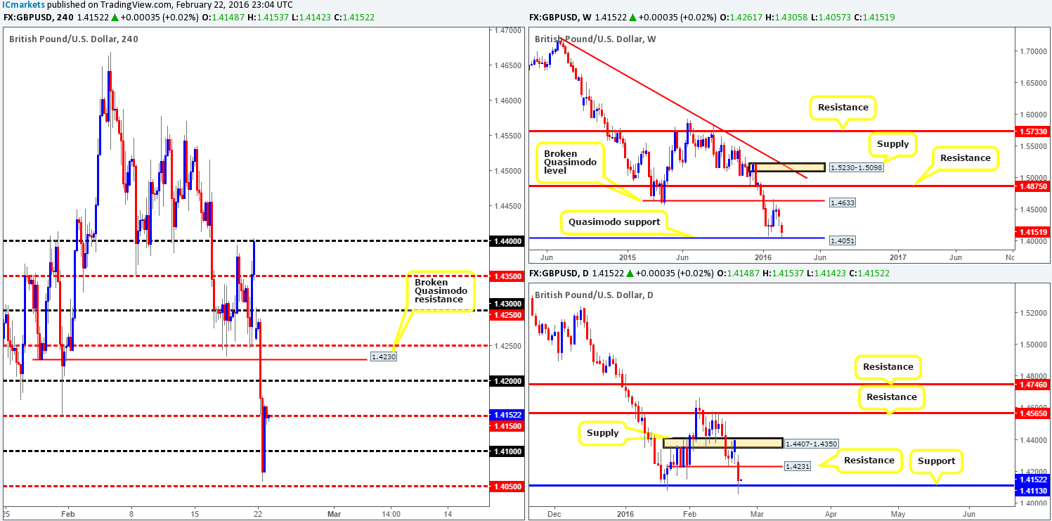 GBP