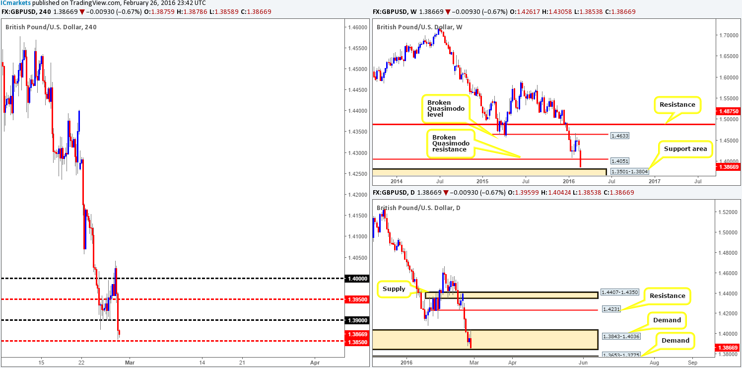GBP