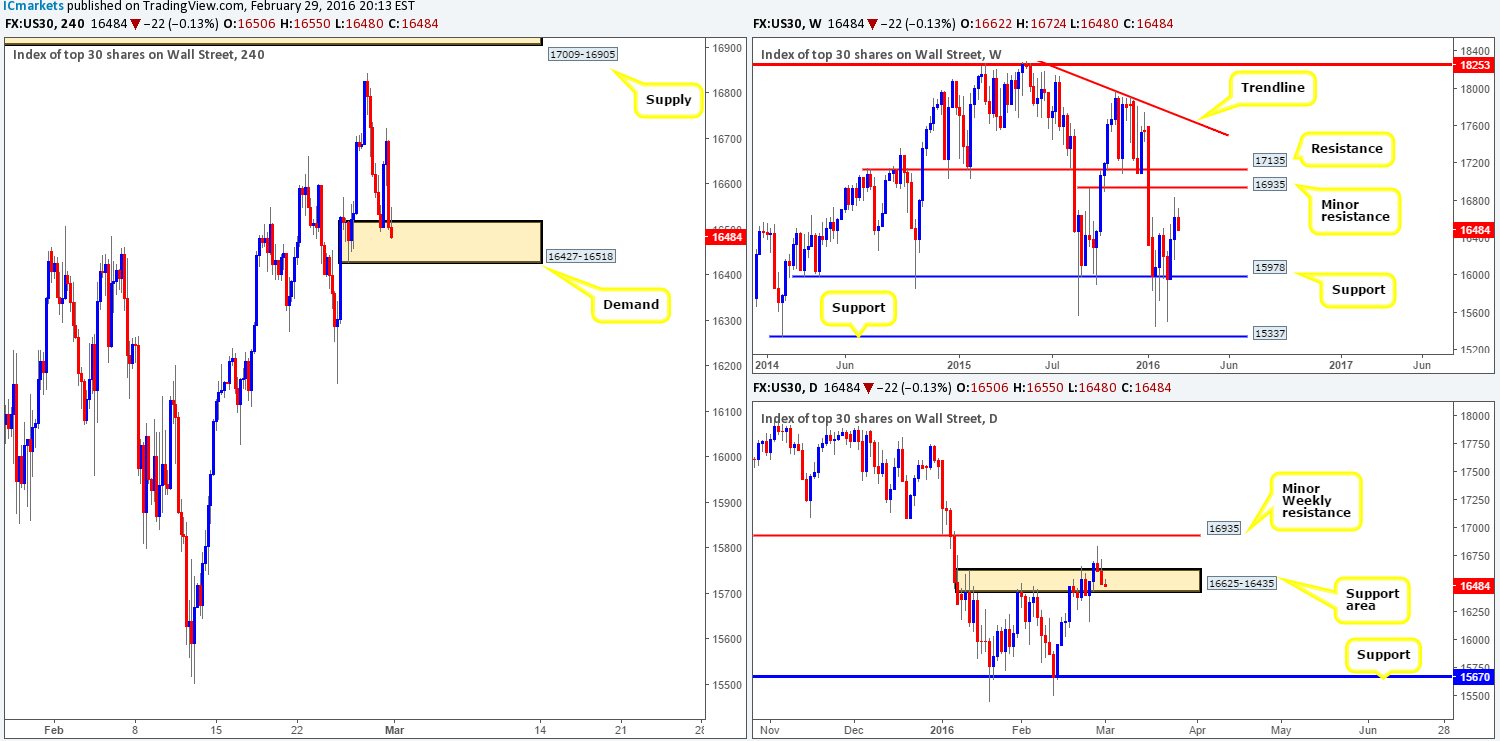 DOW