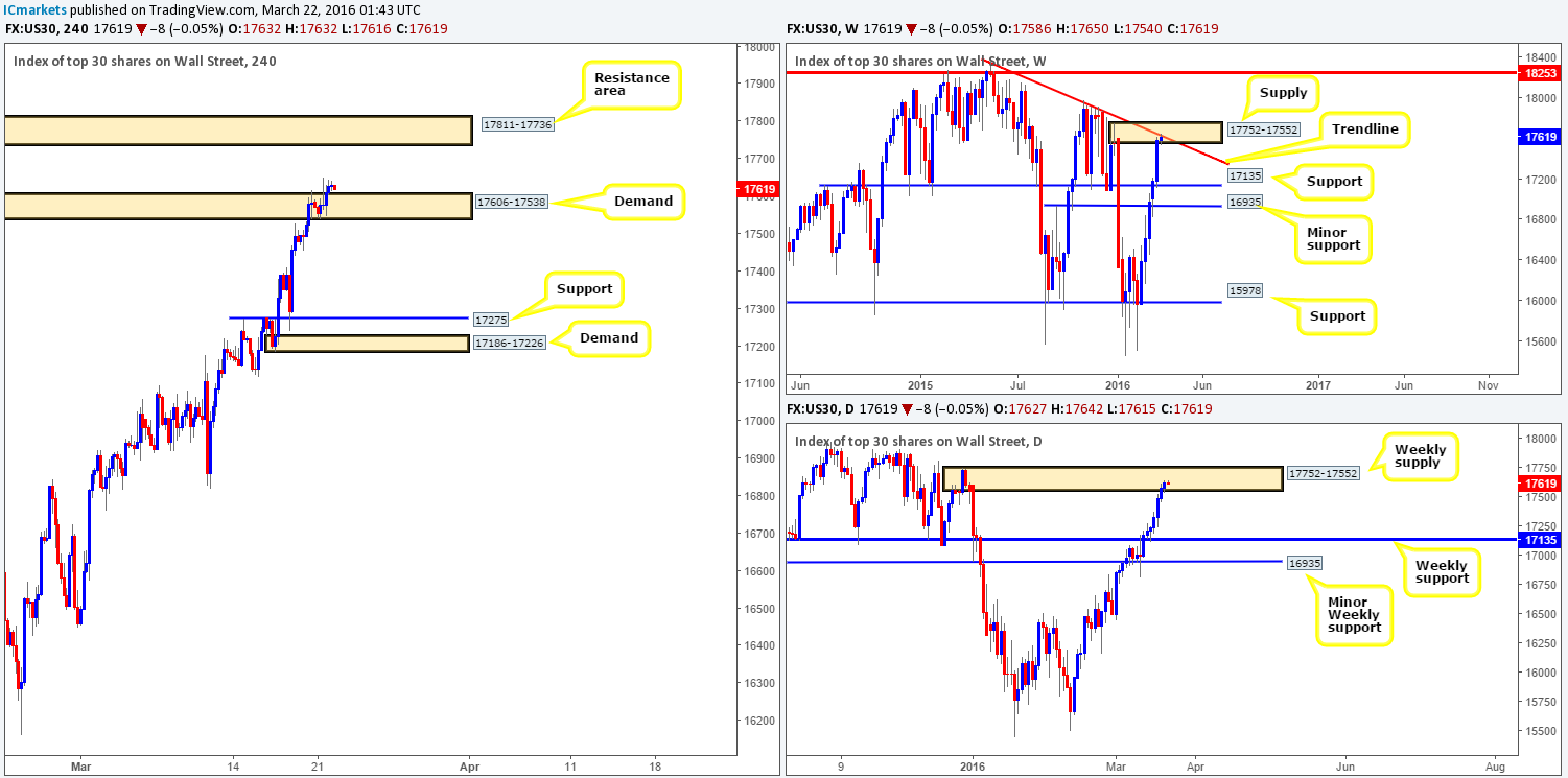 DOW