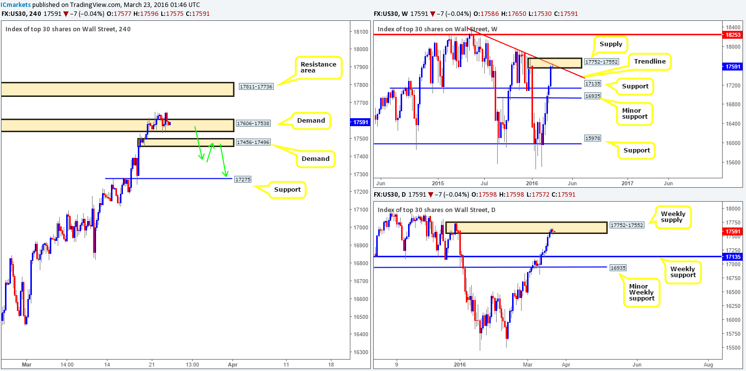 DOW