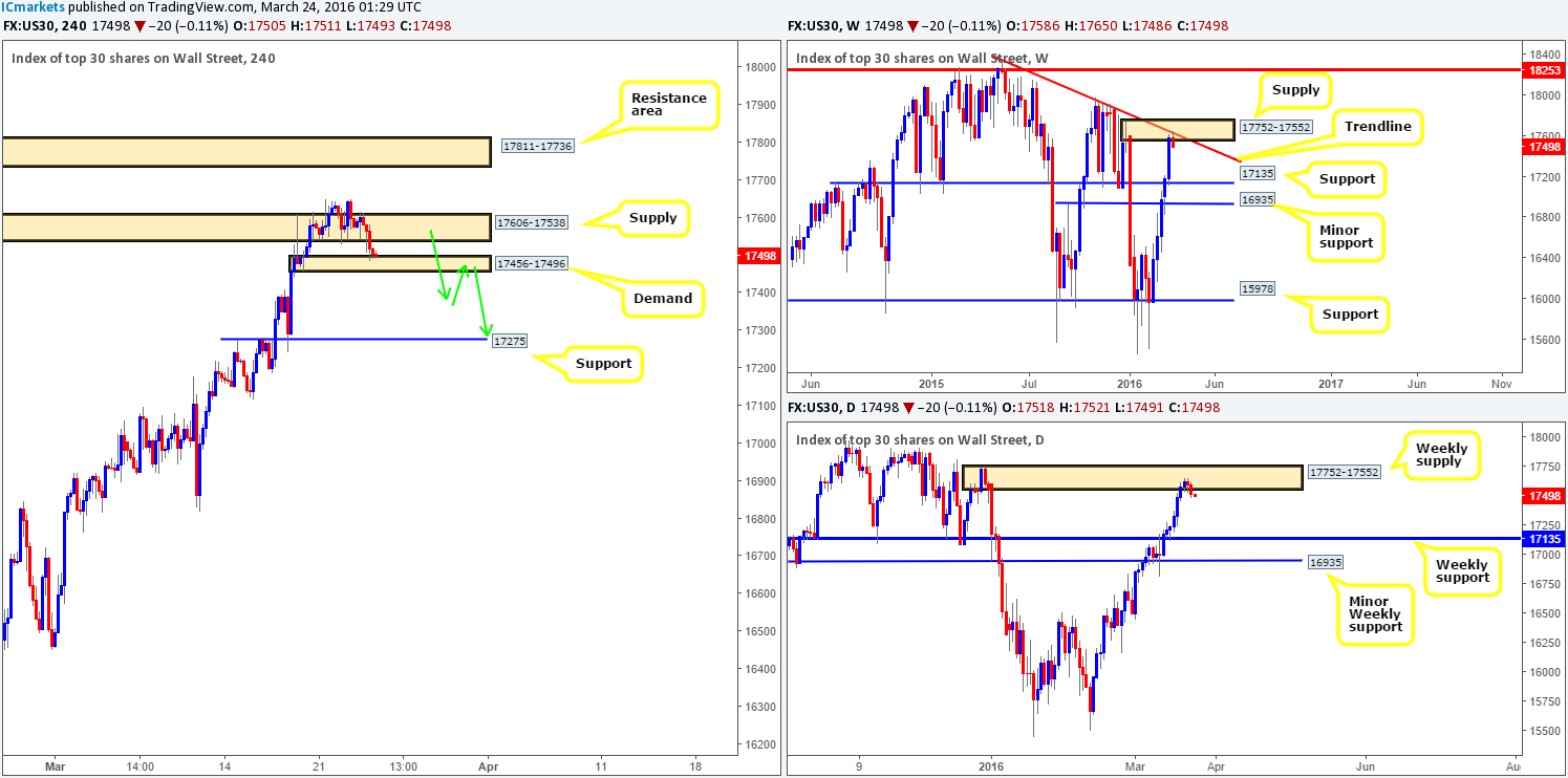DOW
