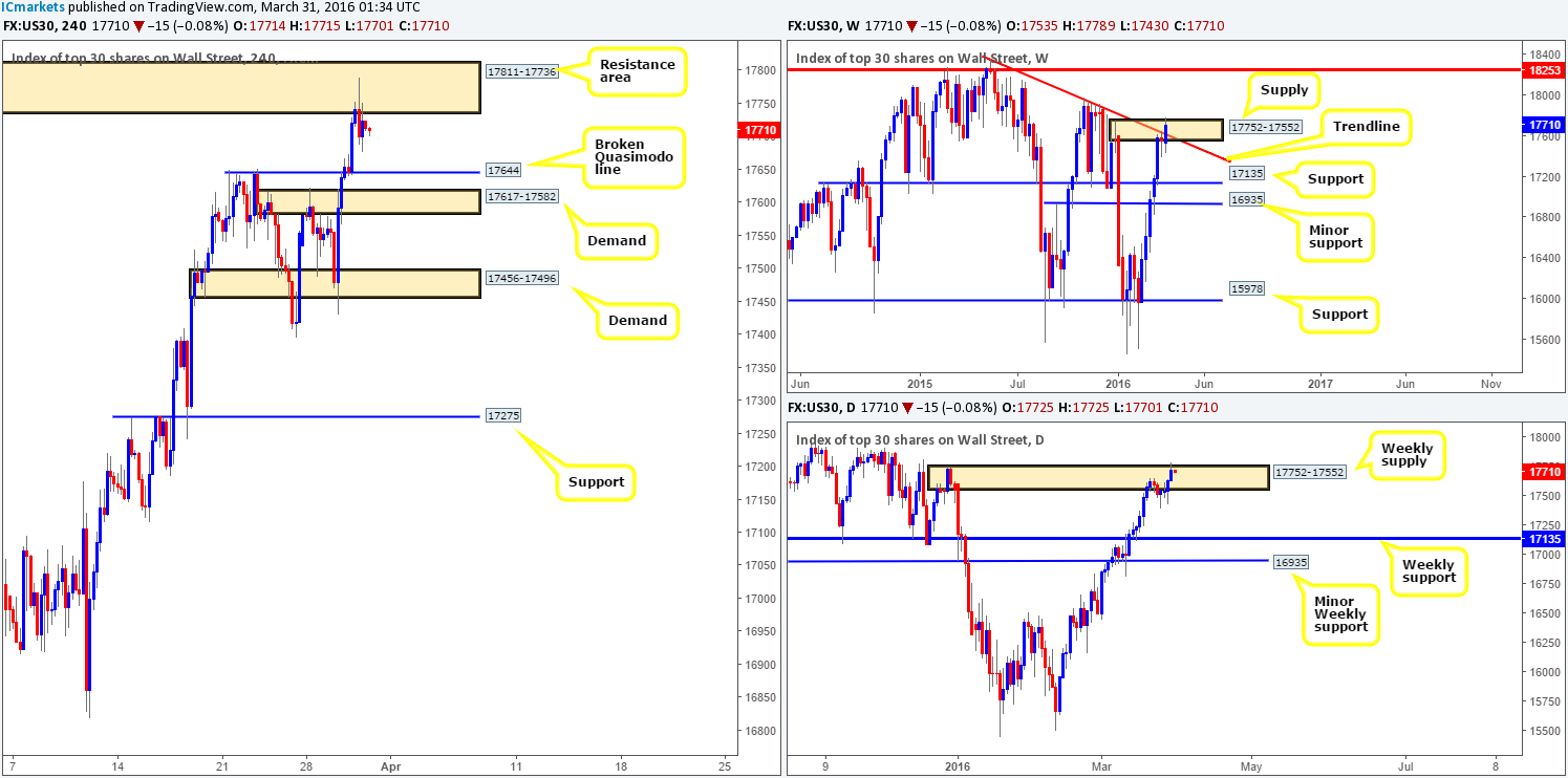 DOW