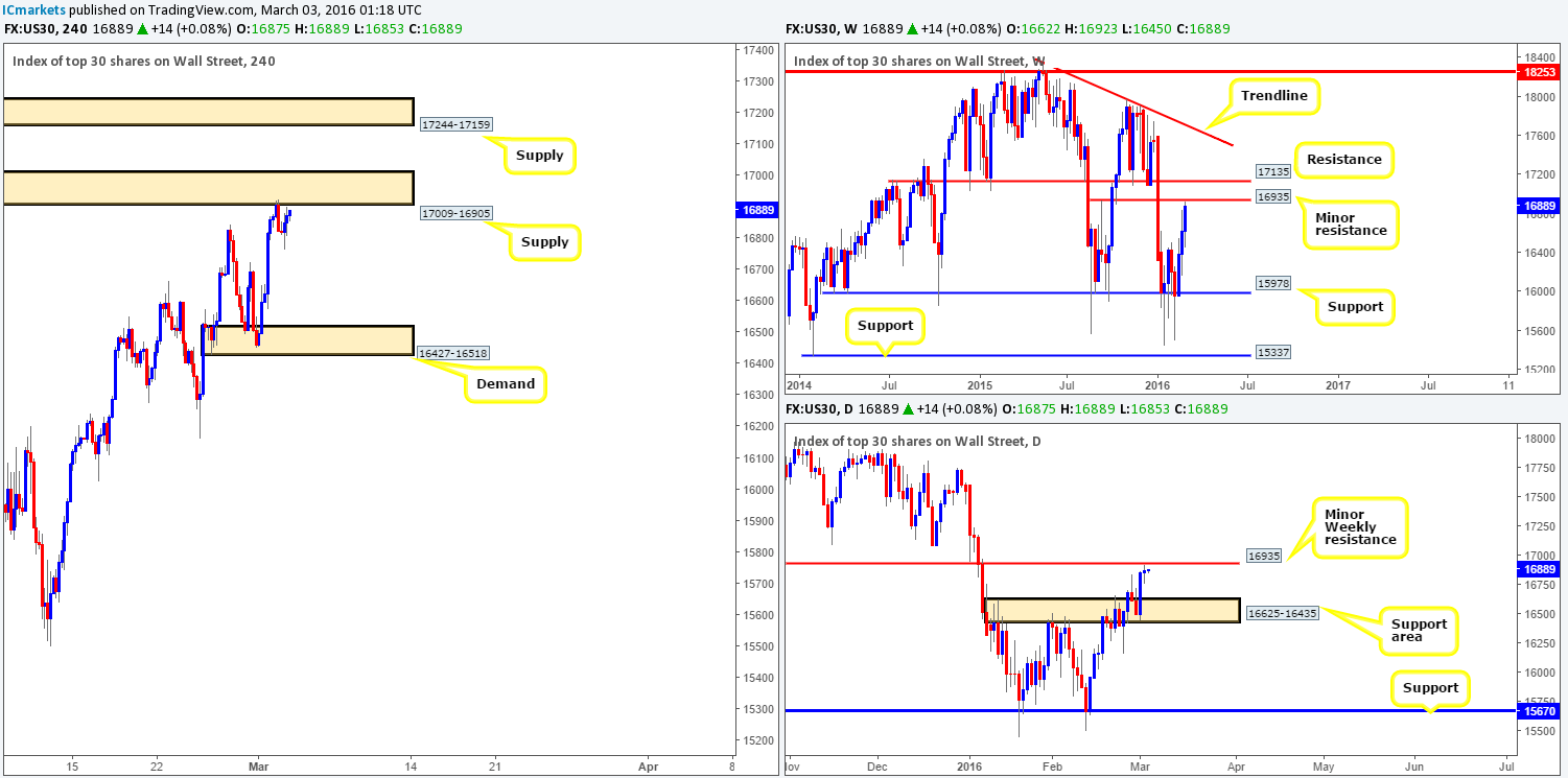DOW