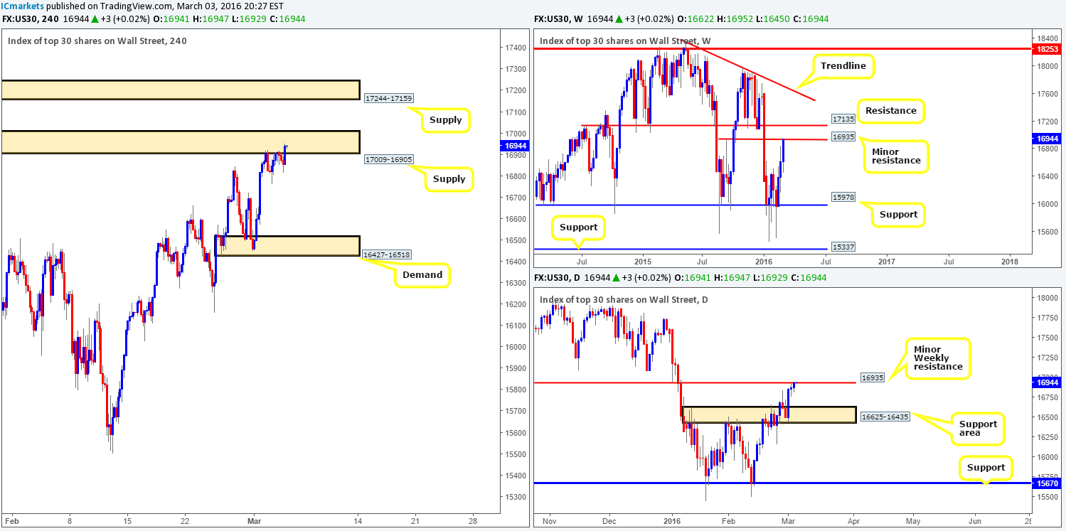 DOW