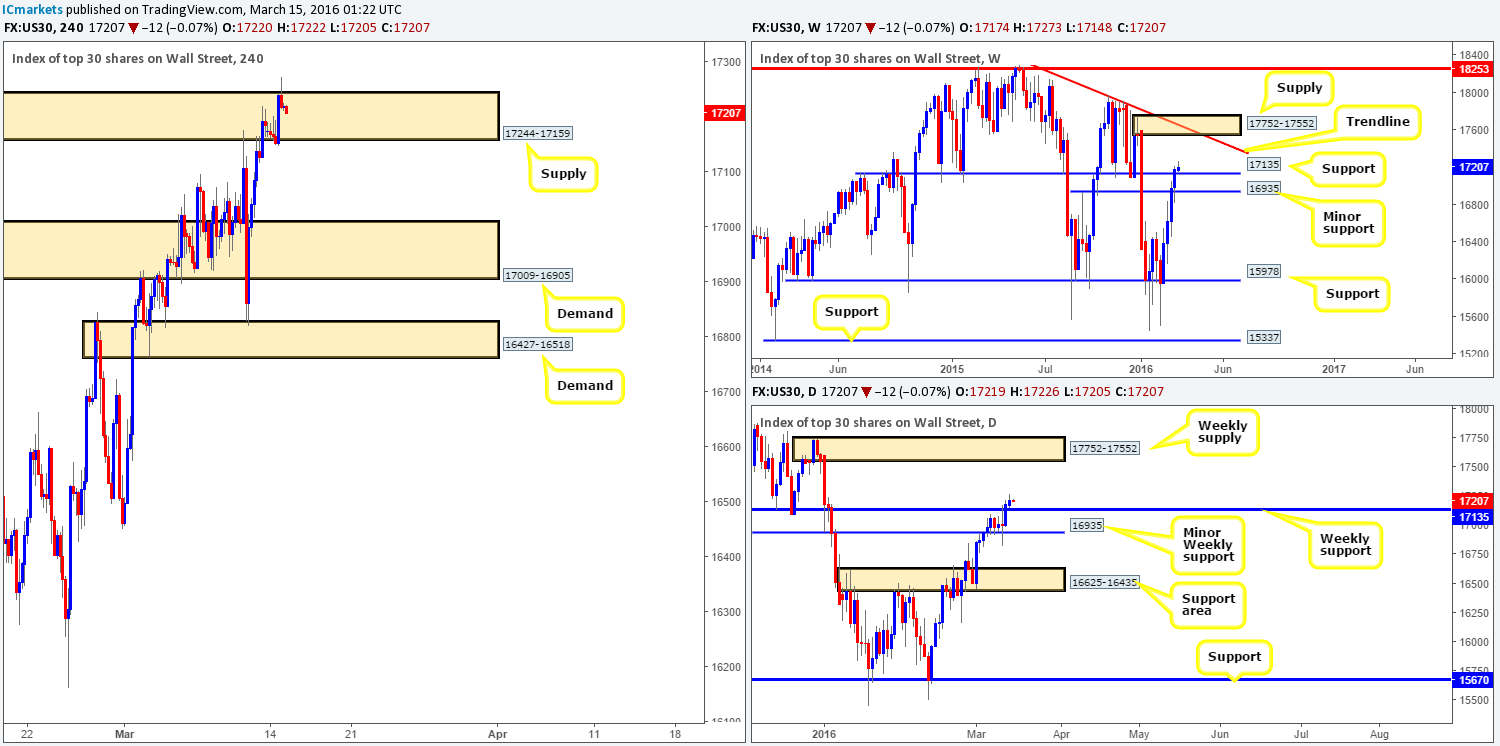 DOW