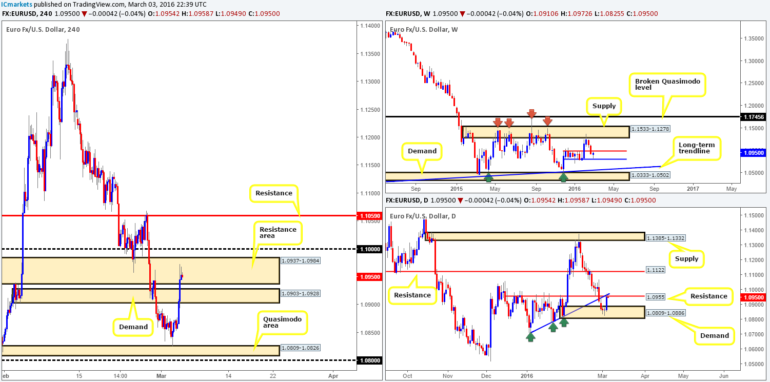 EUR