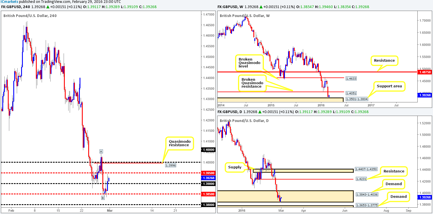 GBP