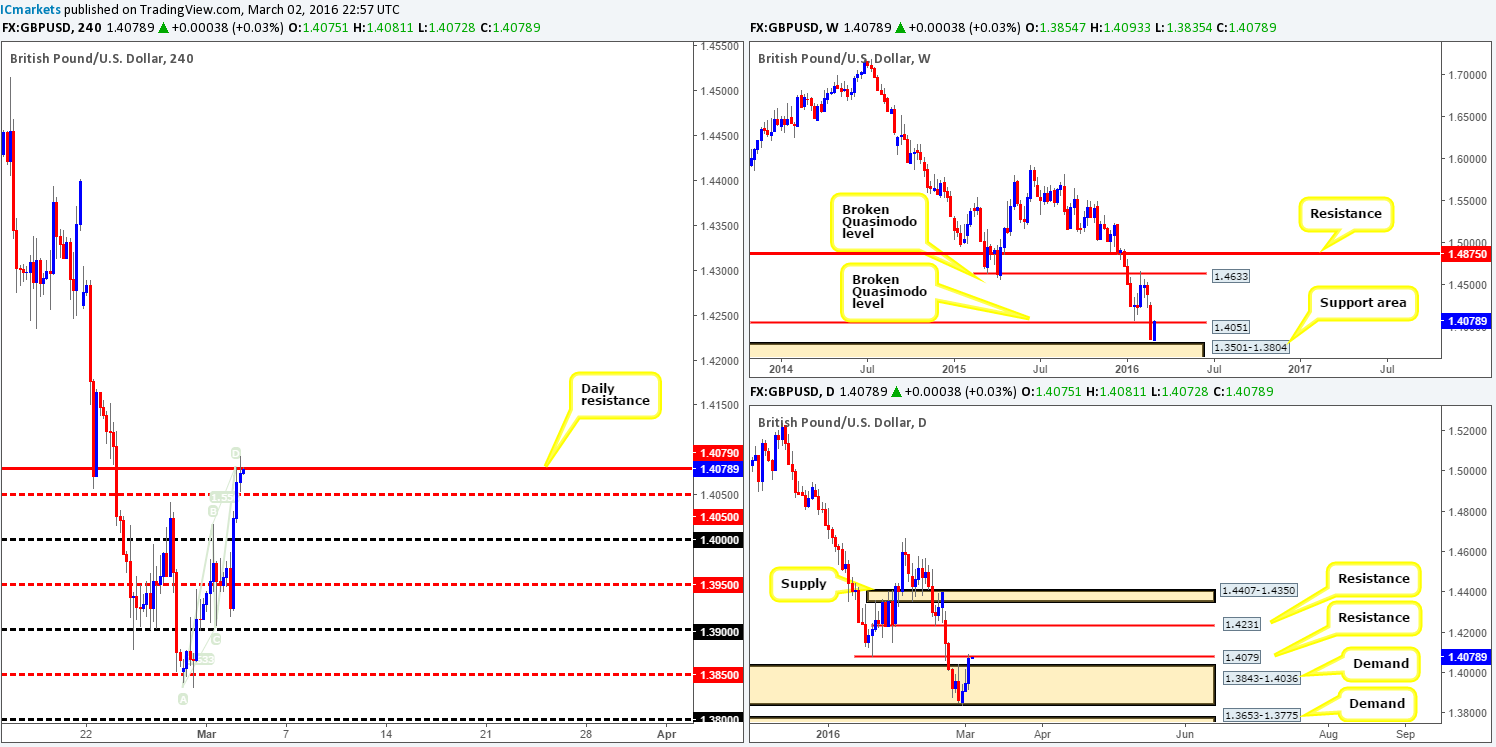 GBP