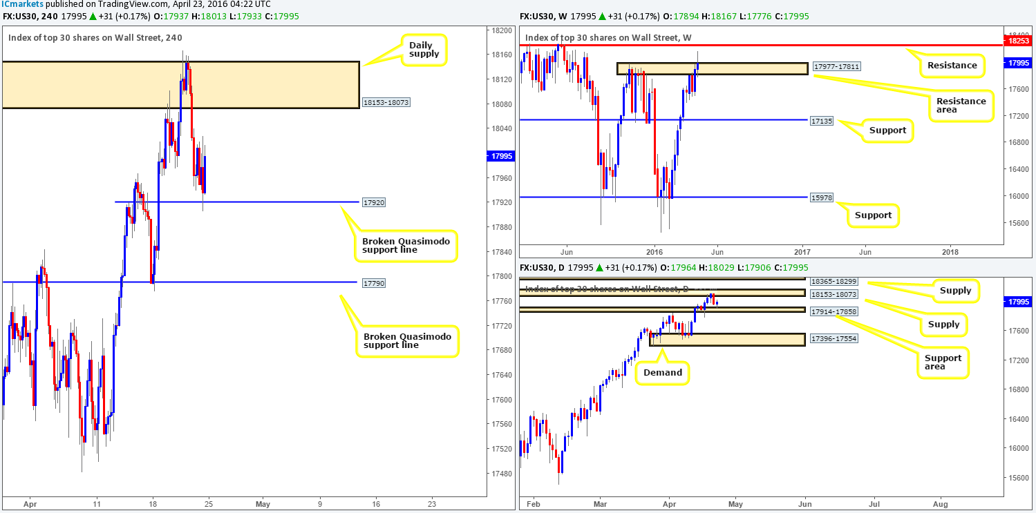 DOW