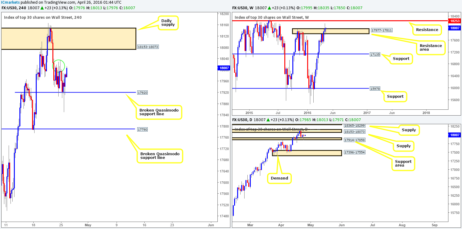 DOW