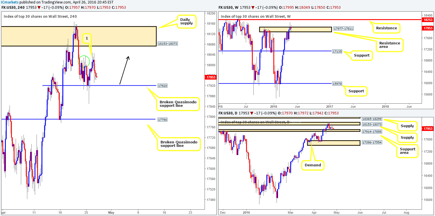 DOW