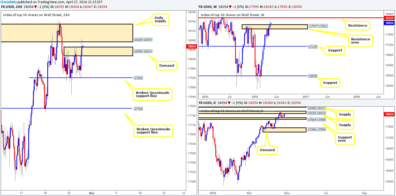 DOW