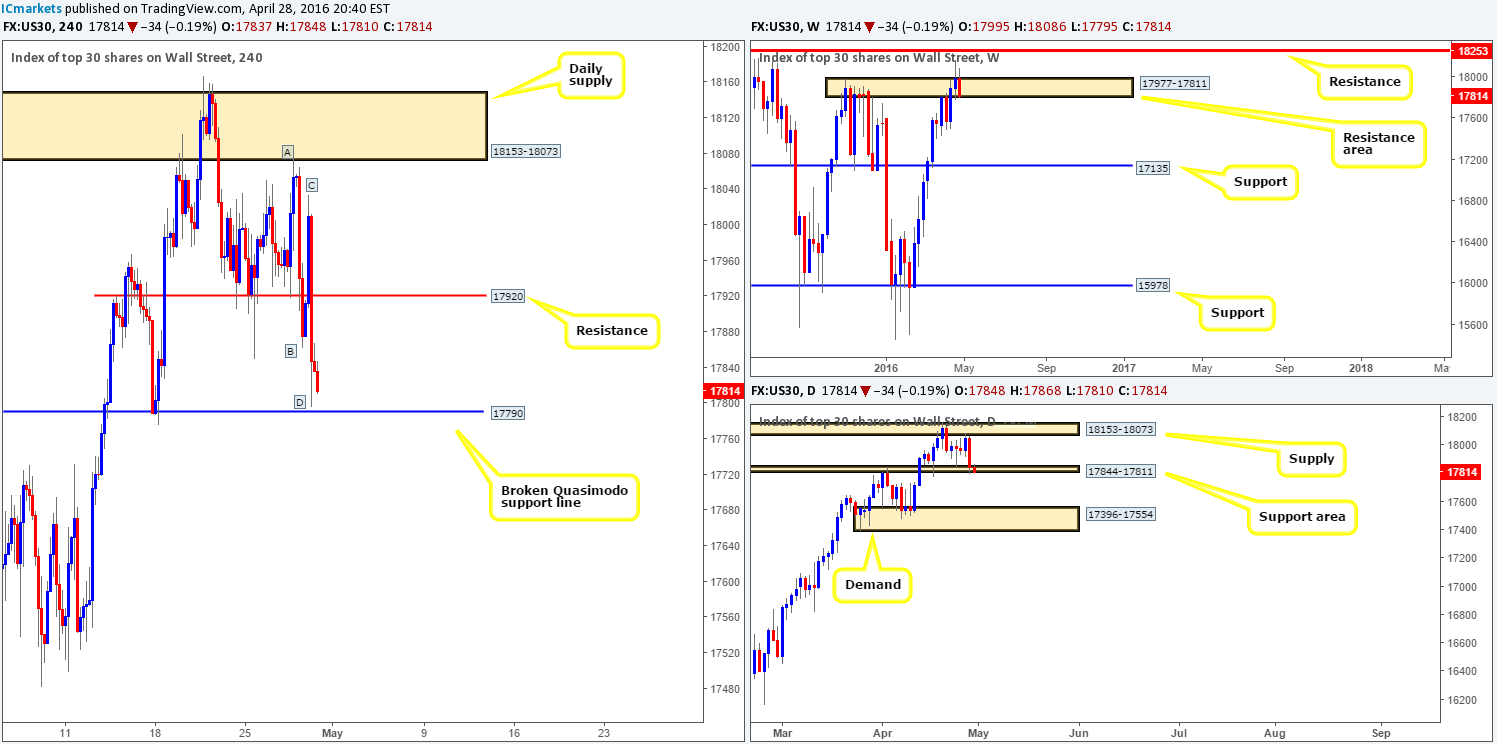 DOW