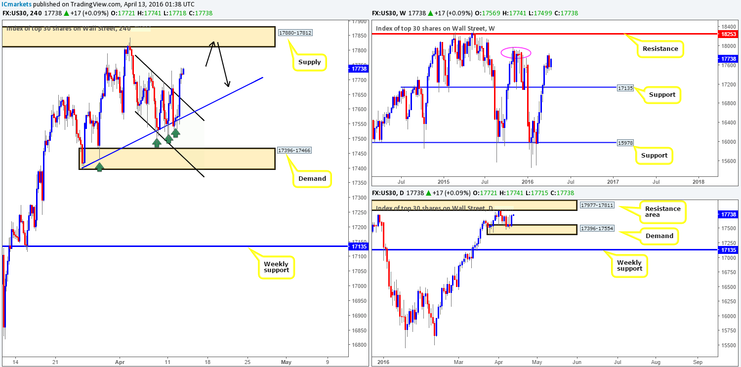 DOW