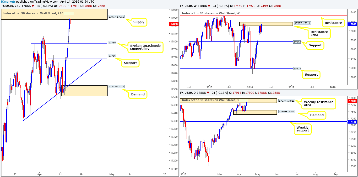DOW