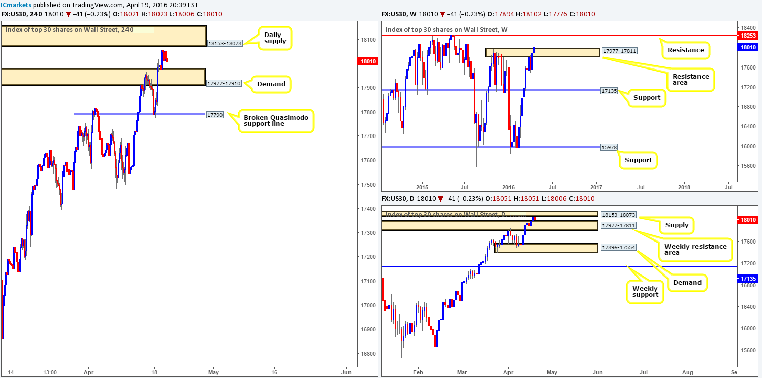 DOW