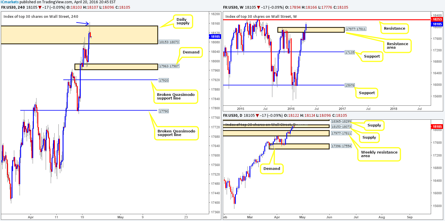 DOW