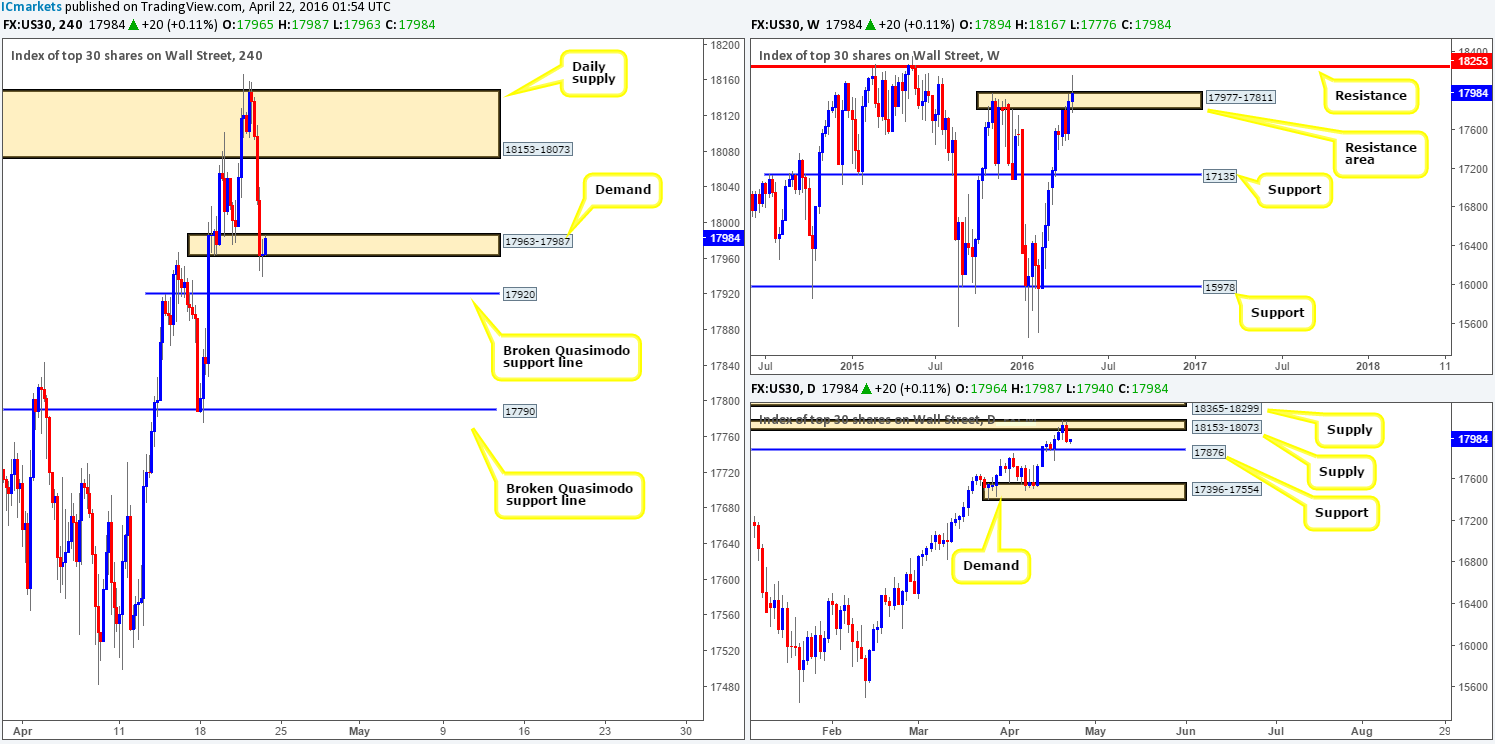 DOW