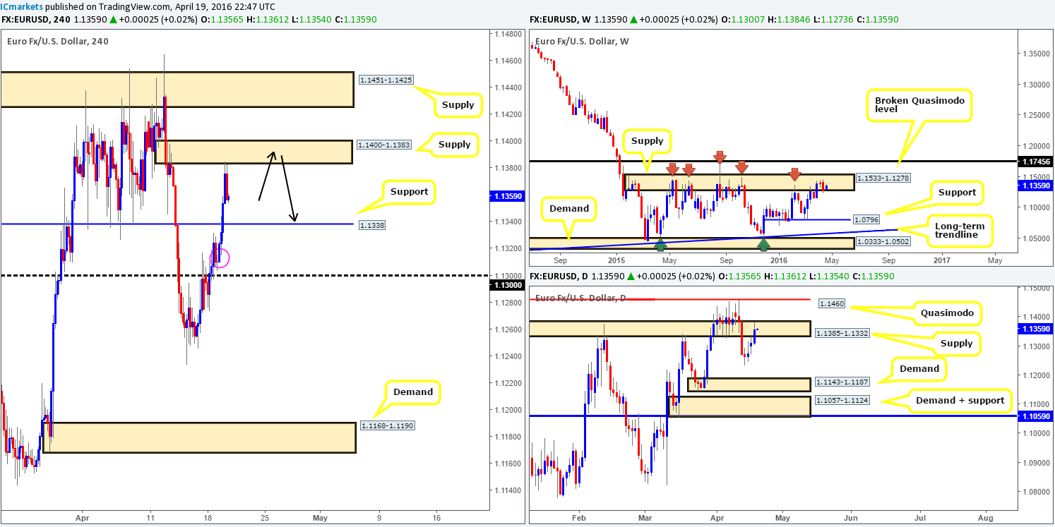 EUR