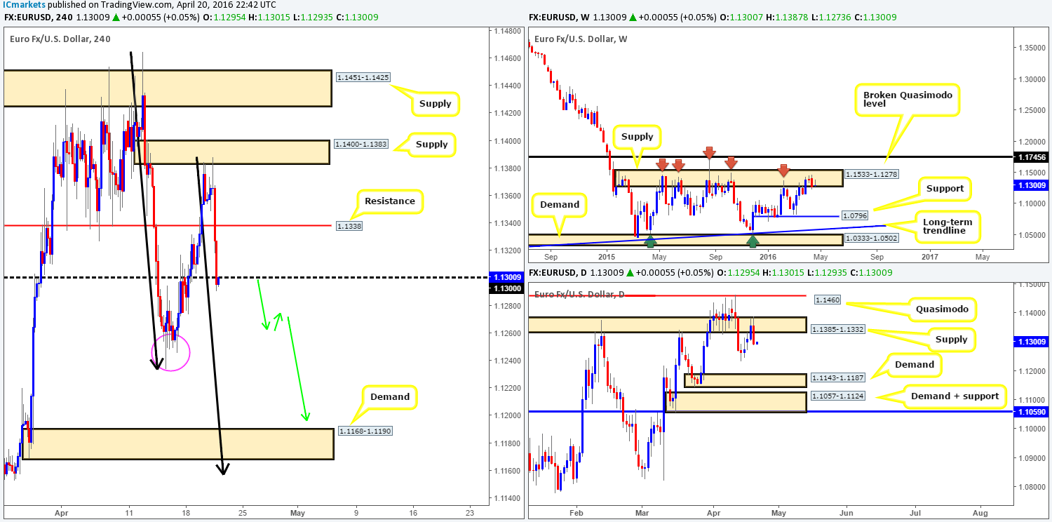 EUR