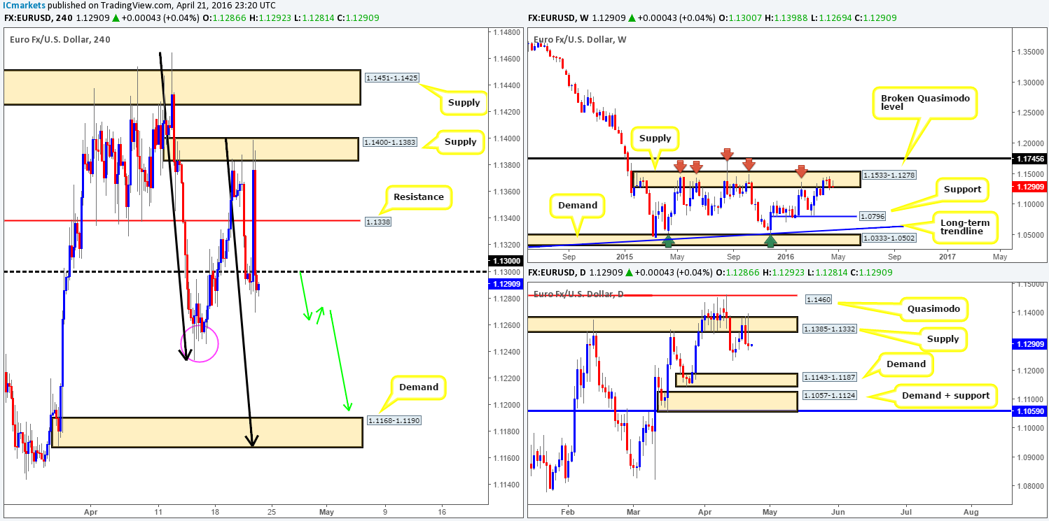 EUR