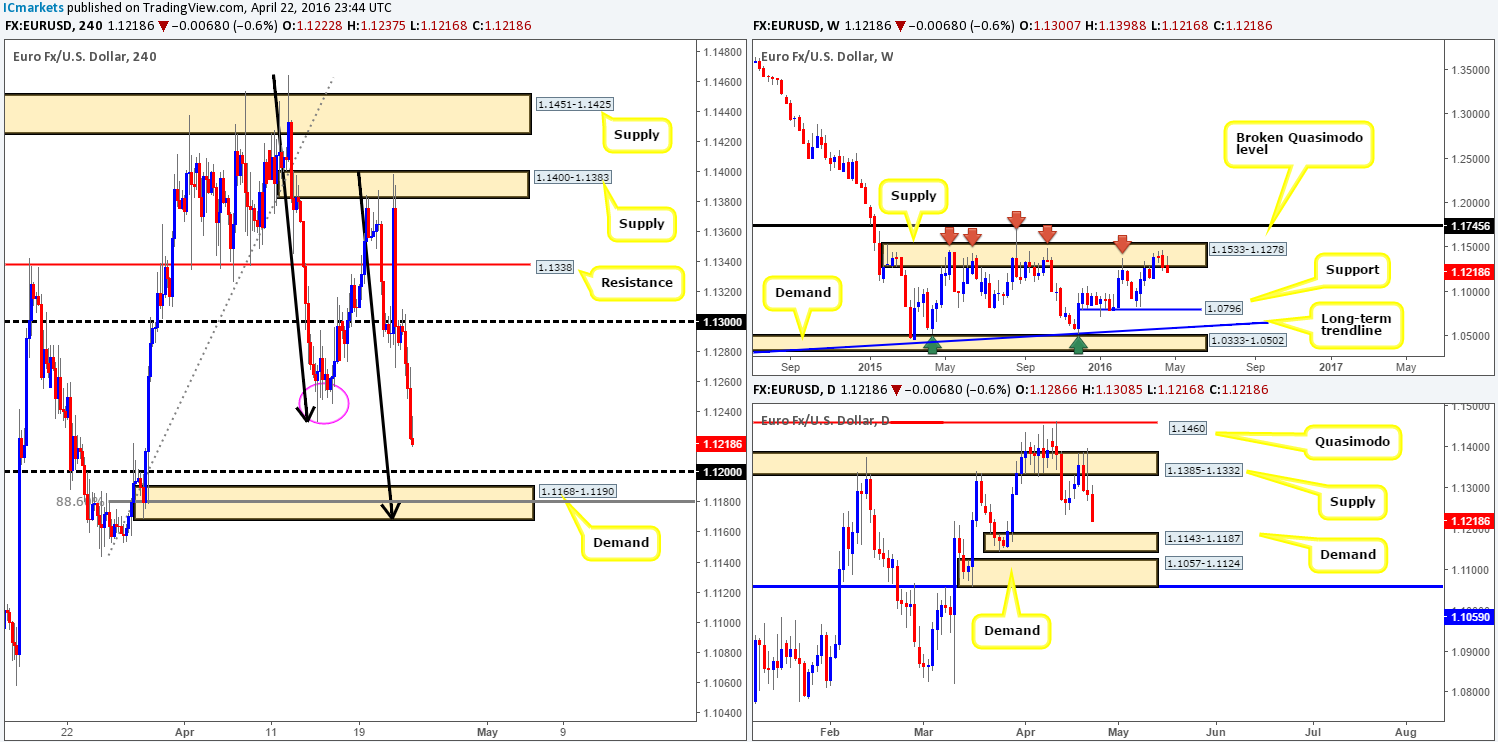 EUR