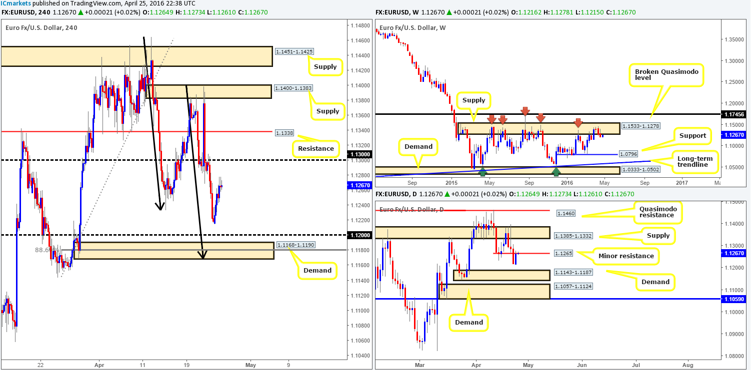 EUR