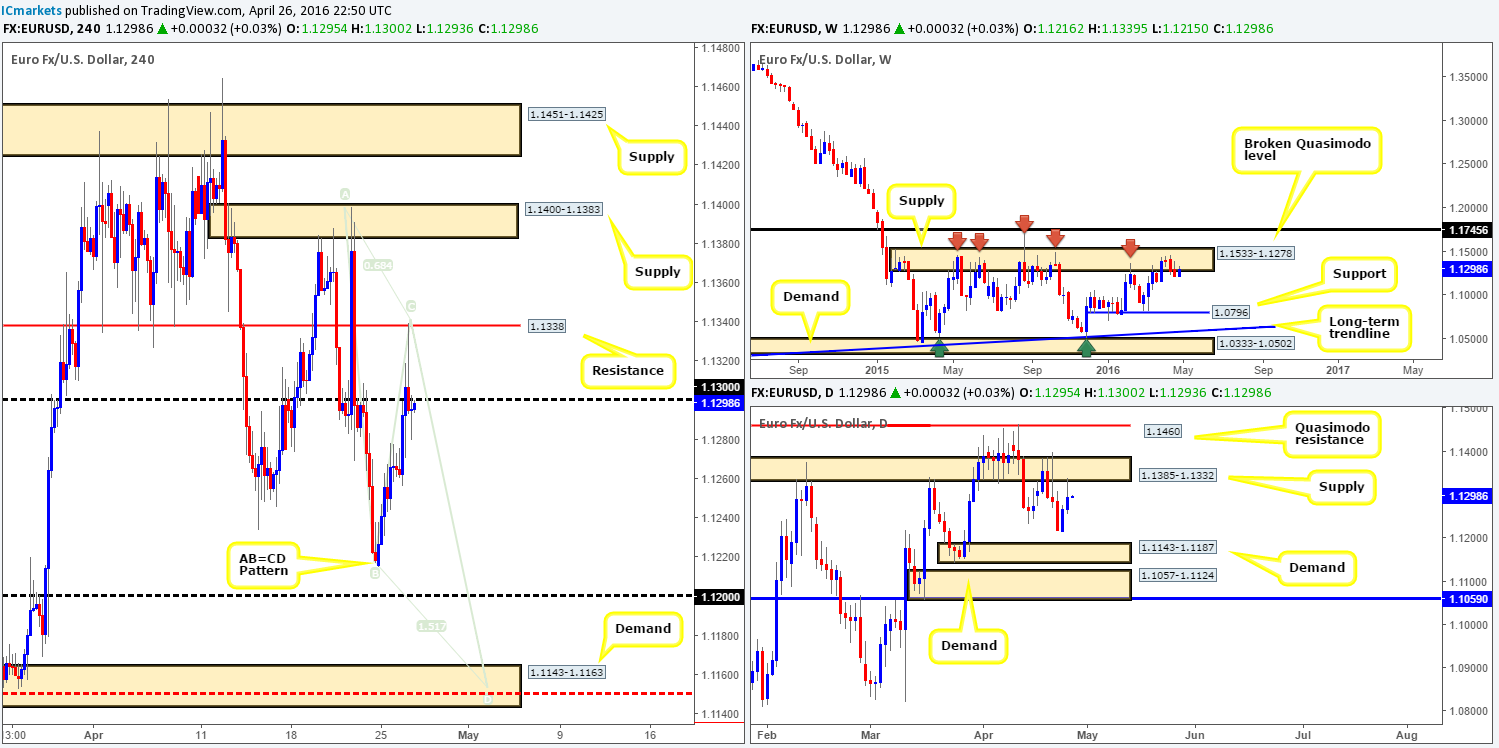 EUR