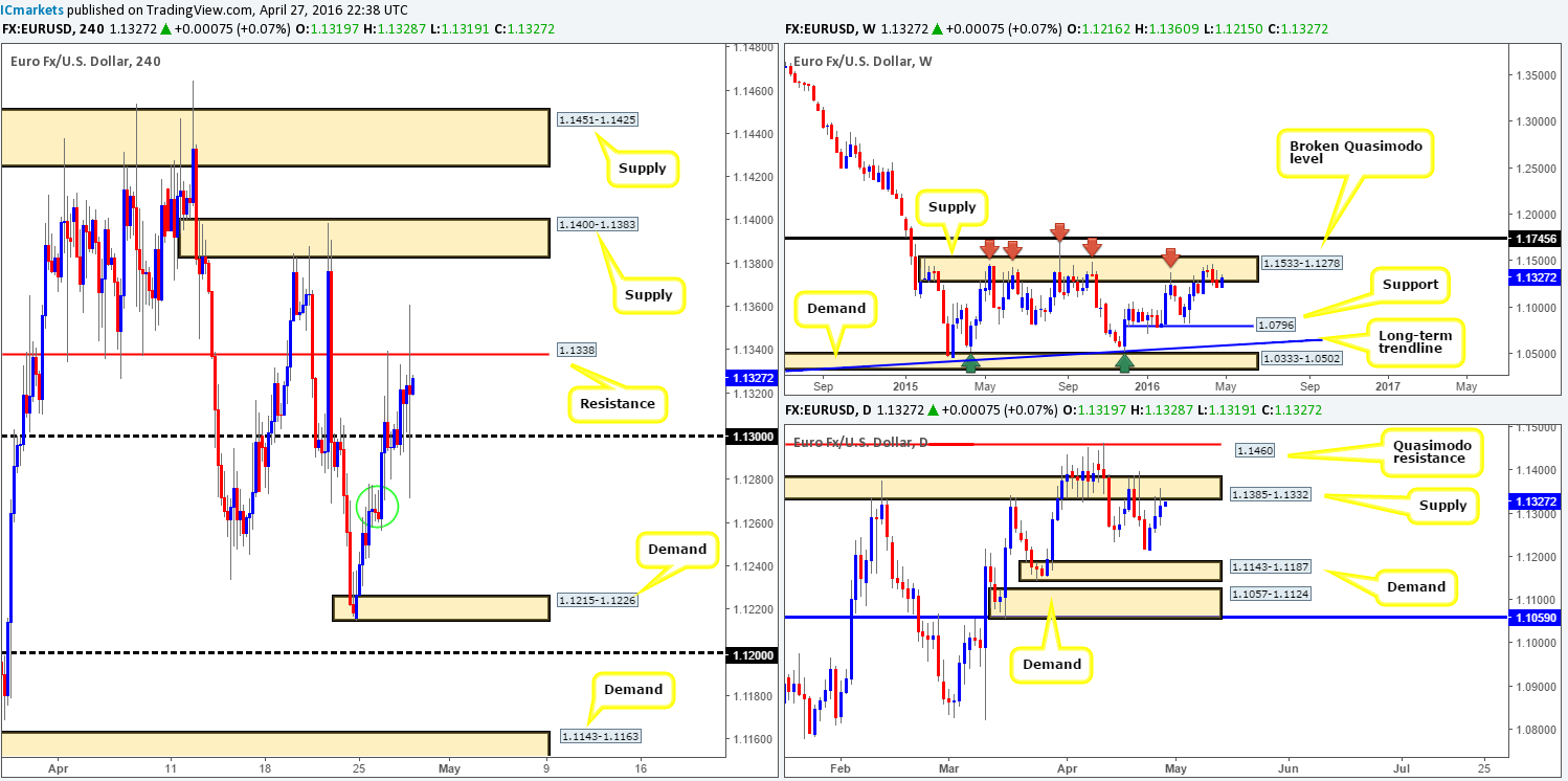 EUR