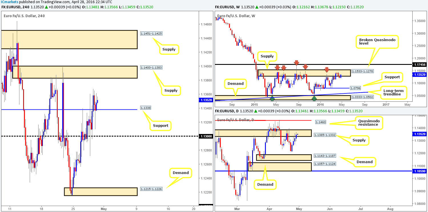 EUR