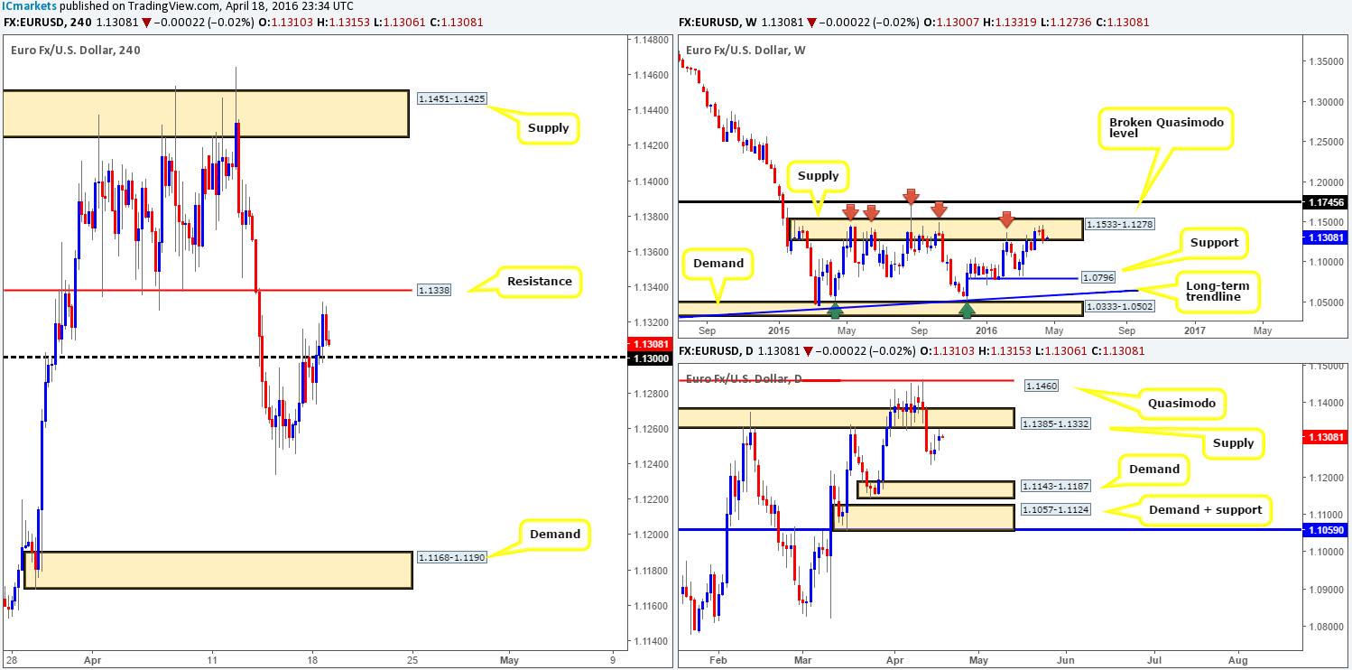 EURO