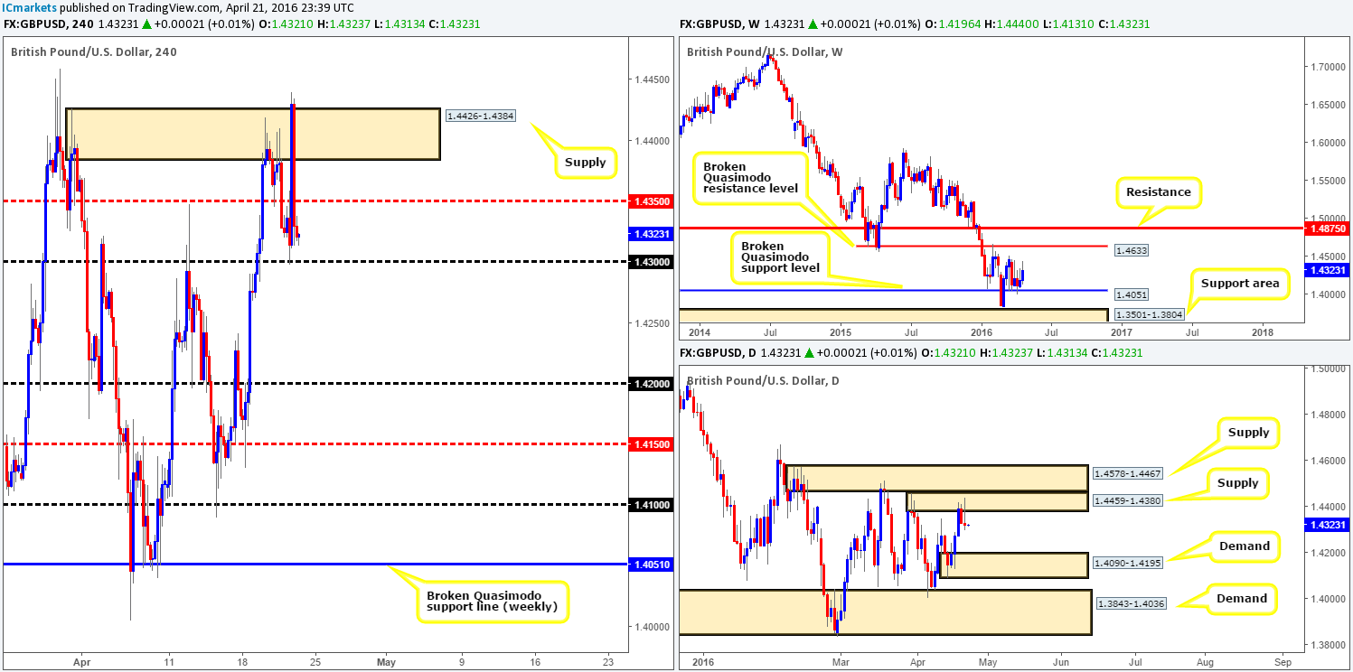 GBP