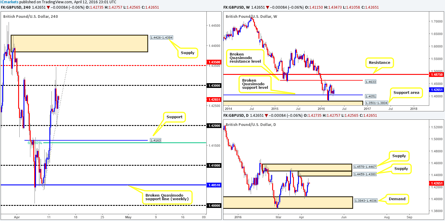 GBP