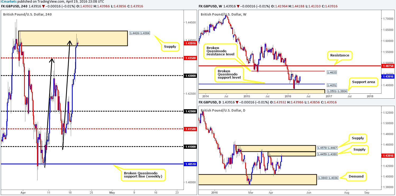 GBP