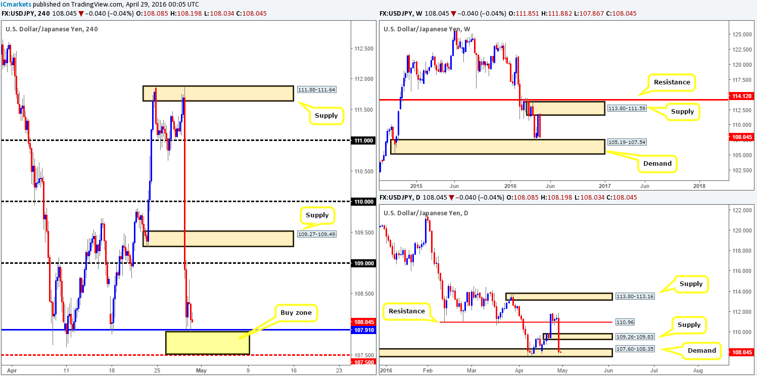 JPY