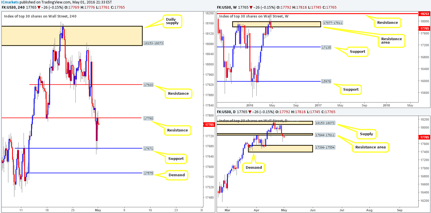 DOW