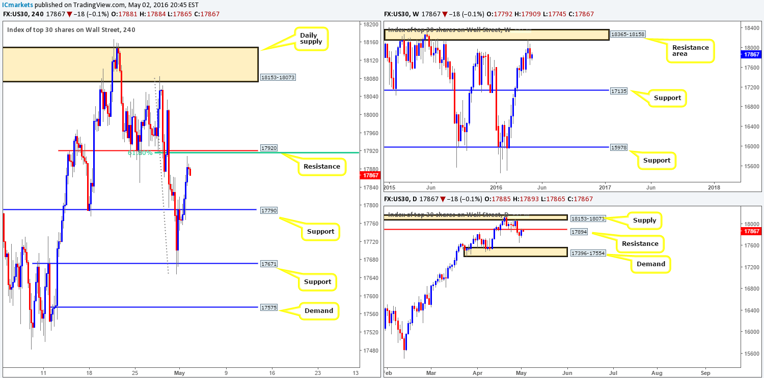 DOW