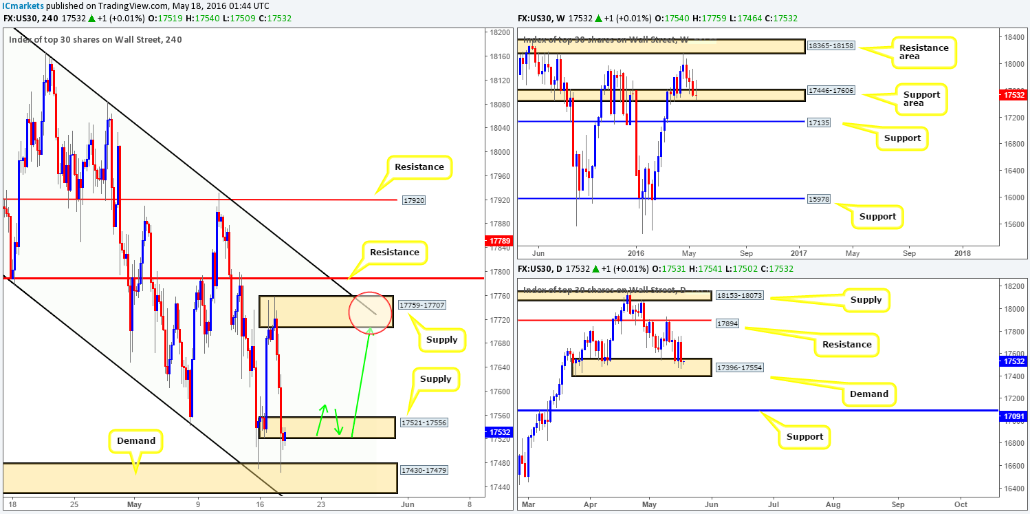 DOW