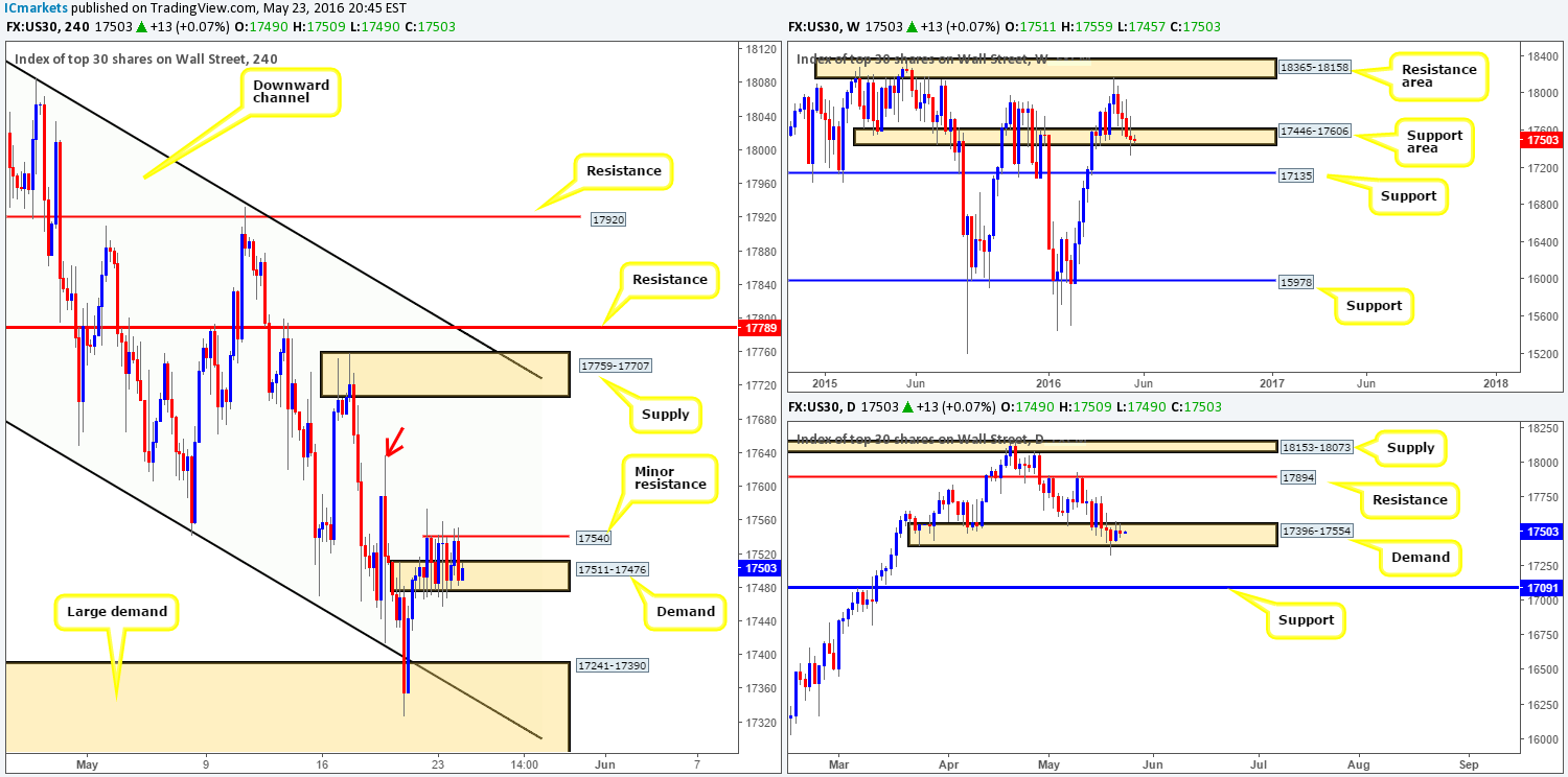 DOW