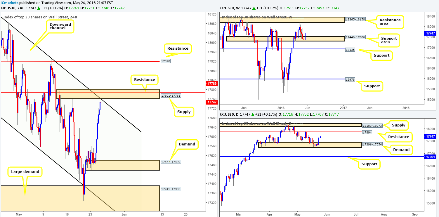 DOW