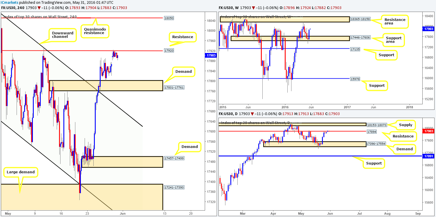 DOW
