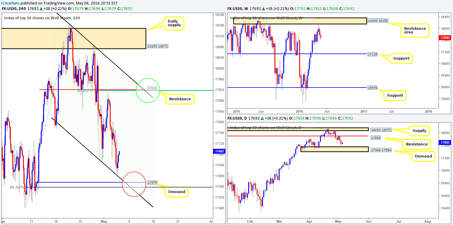 DOW
