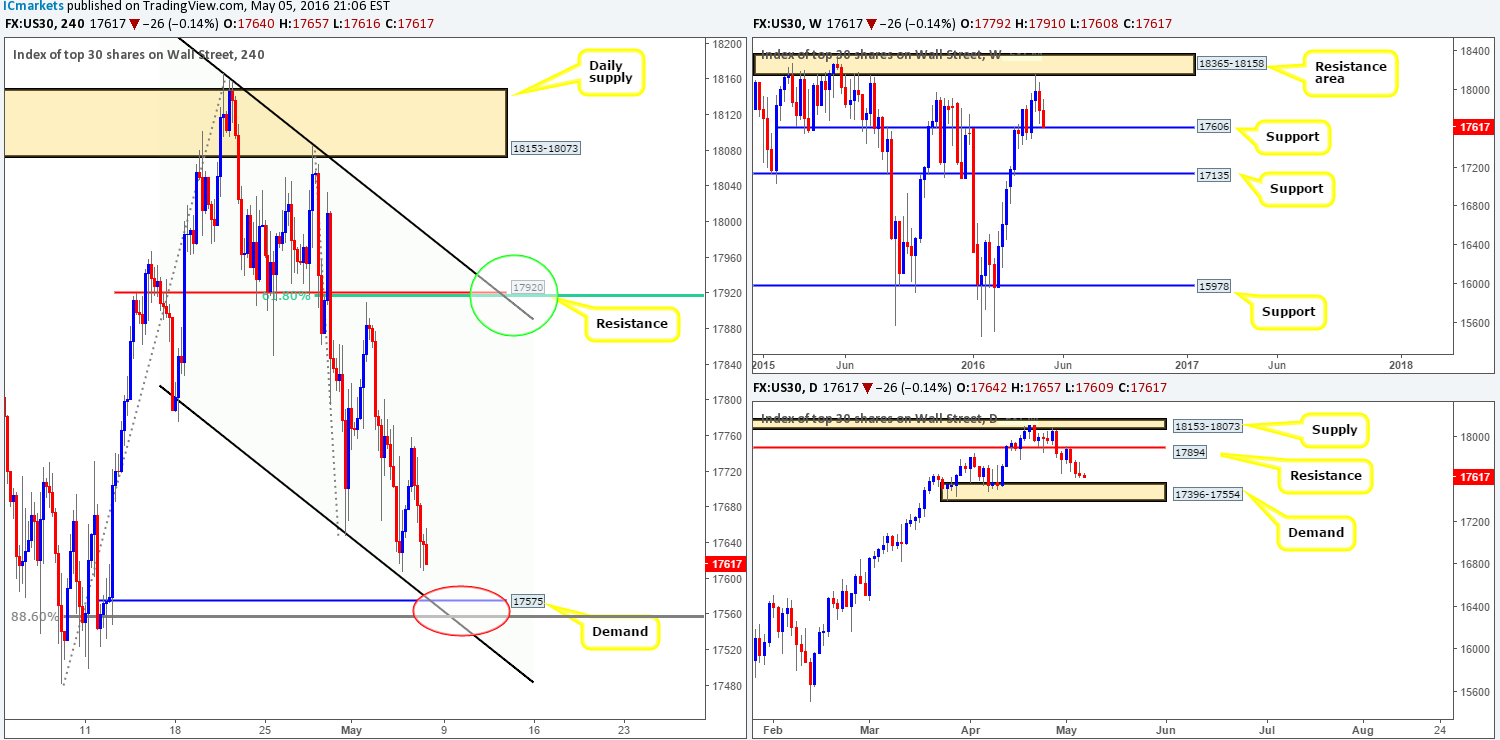 DOW