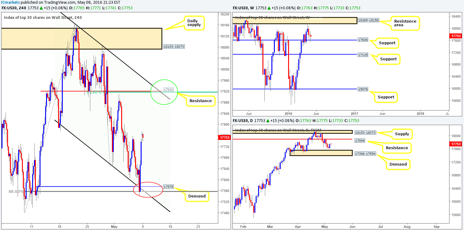 DOW
