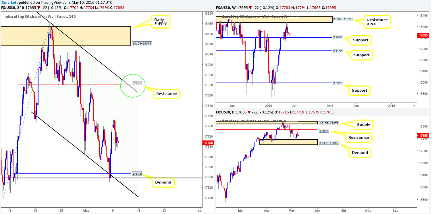 DOW