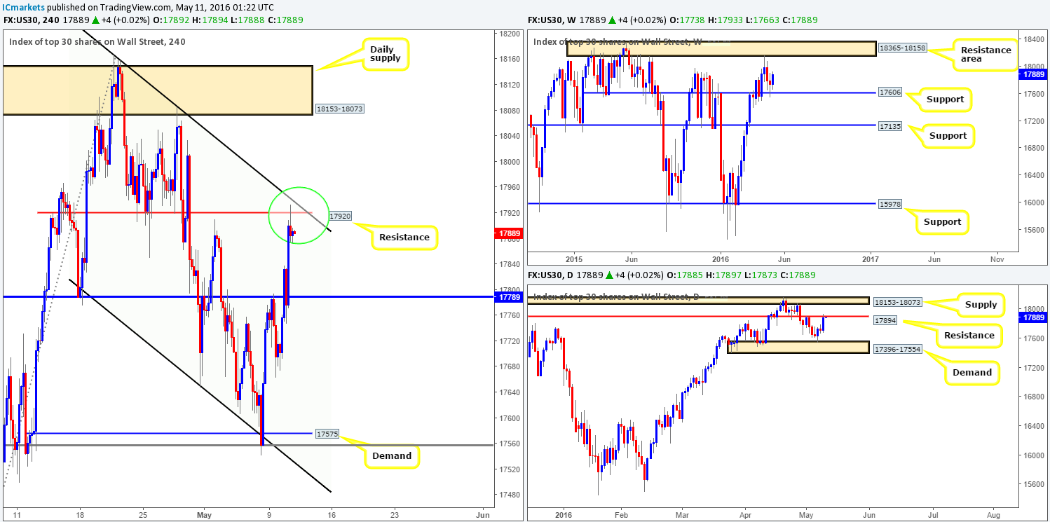 DOW