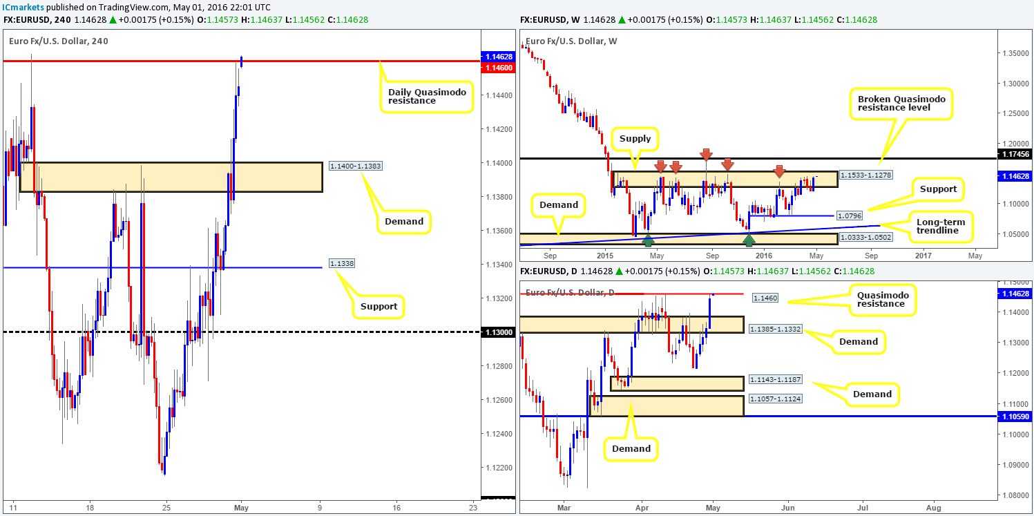 EUR