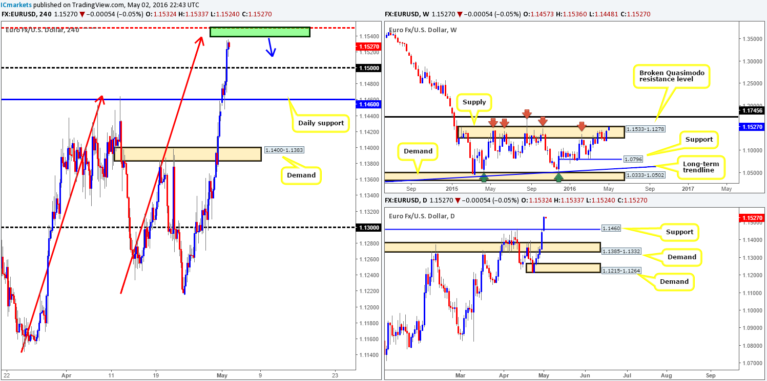 EUR